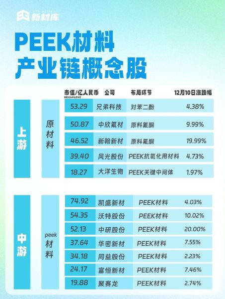 高分子材料有哪些种类_高分子材料行业前景如何