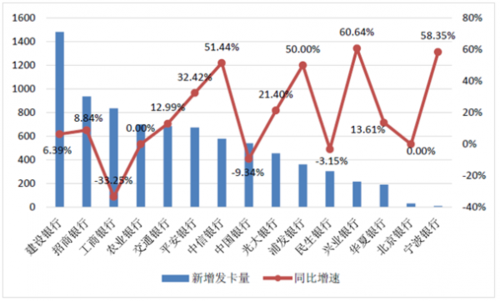 信用卡前景怎么样_信用卡未来发展趋势