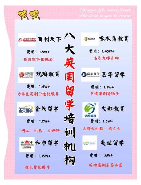 留学培训机构哪家好_如何选择靠谱机构