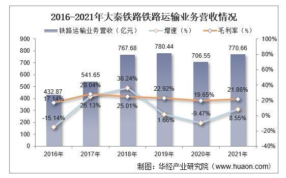 铁路货运前景怎么样_铁路货运发展趋势