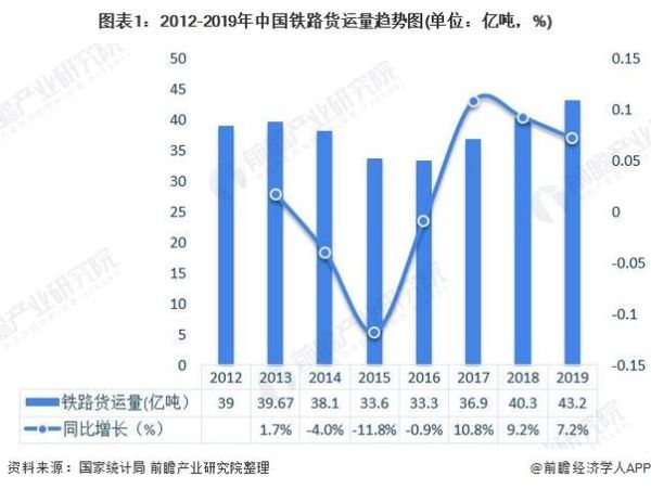 铁路货运前景怎么样_铁路货运发展趋势