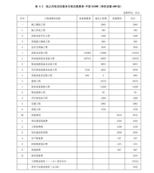 风力发电设备多少钱一套_风力发电设备投资回报周期