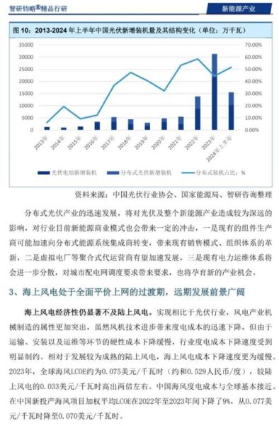 新能源行业前景怎么样_2024年值得投资吗