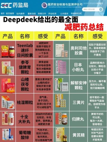 减肥药真的有用吗_如何选择安全有效的减肥产品