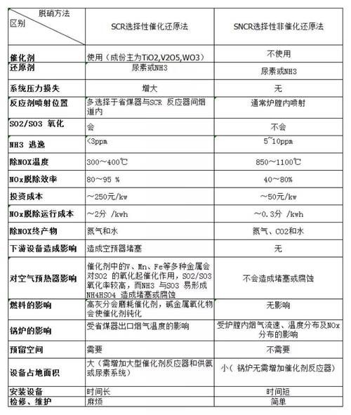 脱硝催化剂寿命有多长_如何选择合适型号