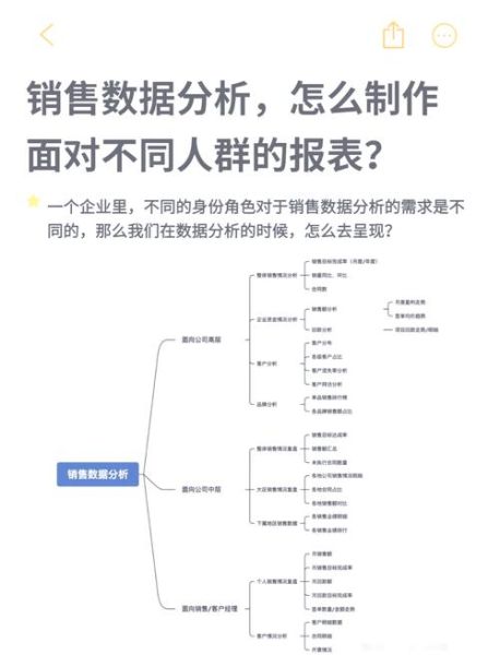 销售行业环境分析_如何提升业绩