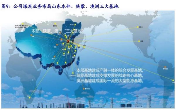 兖州煤业未来怎么样_兖州煤业投资价值分析