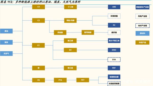 石油化工行业前景如何_未来五年投资机会在哪