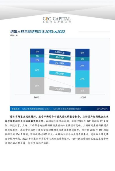 医疗投资前景怎么样_2024年医疗投资哪些赛道最赚钱