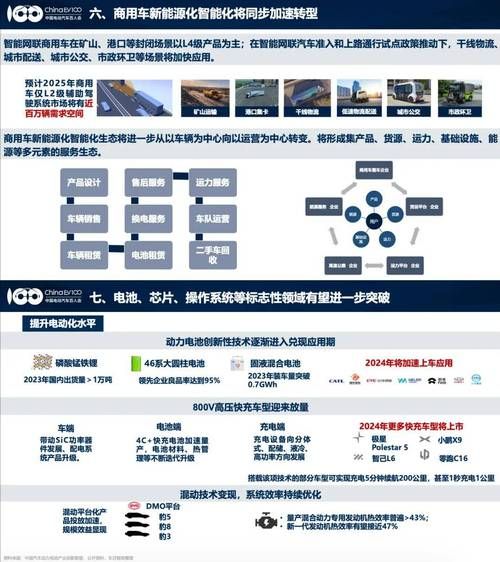 中国新能源行业现状如何_2024年投资机会在哪里