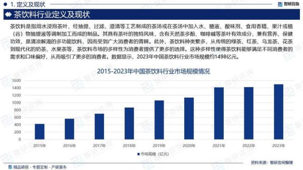 茶叶生意好做吗_2024年茶行业前景如何