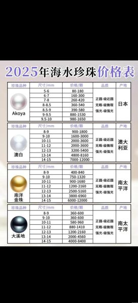 珍珠养殖前景怎么样_2024年还能赚钱吗