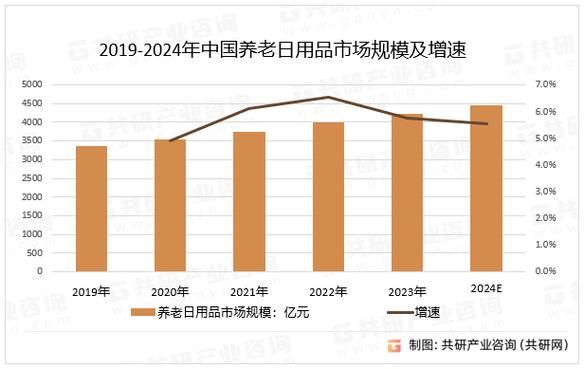 老年用品市场前景如何_老年用品有哪些值得投资