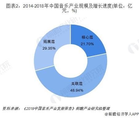 中国音乐发展前景如何_未来十年音乐产业机会