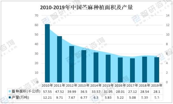 苧麻种植前景怎么样_苧麻未来市场趋势