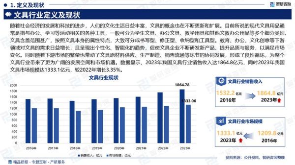 文具行业SWOT分析_2024年文具店如何突围