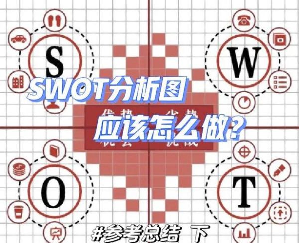 文具行业SWOT分析_2024年文具店如何突围