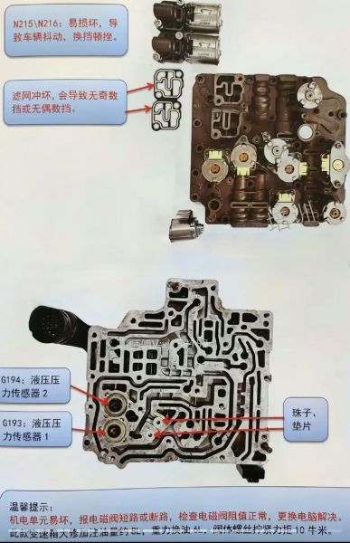 汽车变速箱常见故障有哪些_自动变速箱维修多少钱