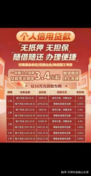 贷款行业发展前景怎么样_2024年还能入局吗