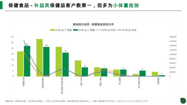 食品制造行业未来趋势_如何提升企业竞争力