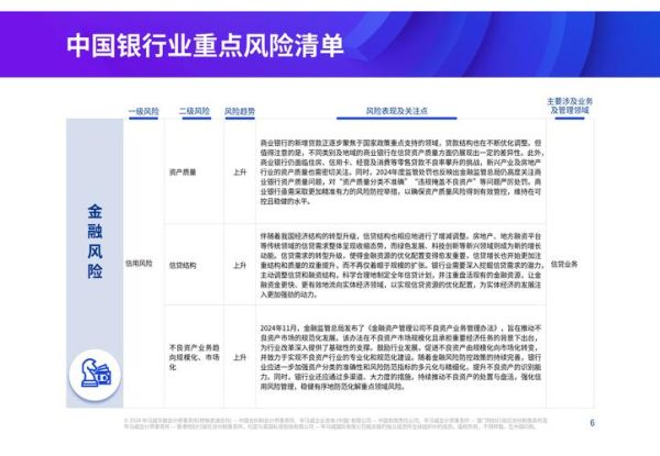 银行业风险分析报告_如何识别系统性风险