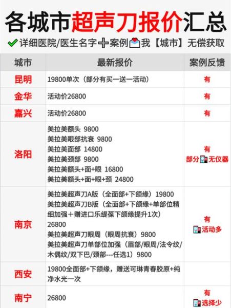 超声刀能维持多久_超声刀美容价格是多少