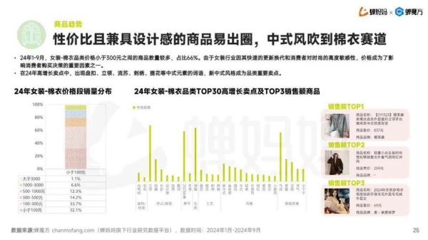 服装市场前景如何_服装行业未来趋势