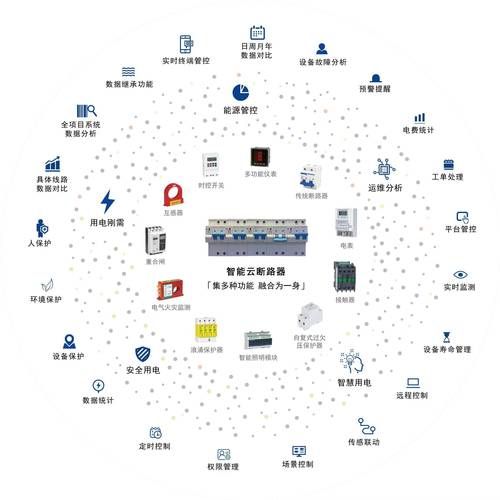 开关前景怎么样_开关行业未来发展趋势
