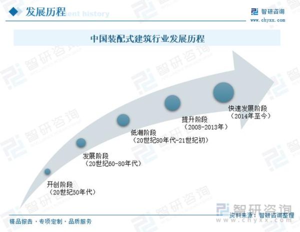 2016建筑行业前景怎么样_2016建筑行业前景如何