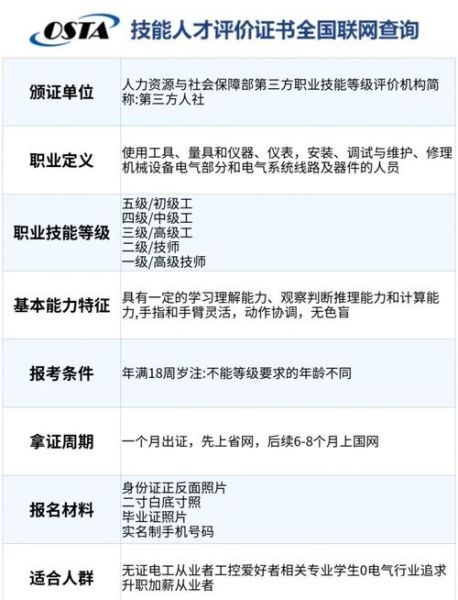 未来电工发展前景怎么样_电工职业晋升路径