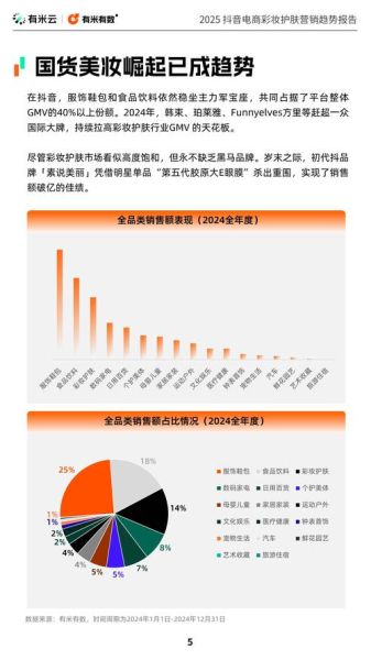 中国化妆品市场前景如何_国货品牌崛起路径