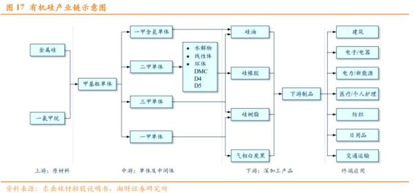 硅材料未来应用_硅材料发展趋势