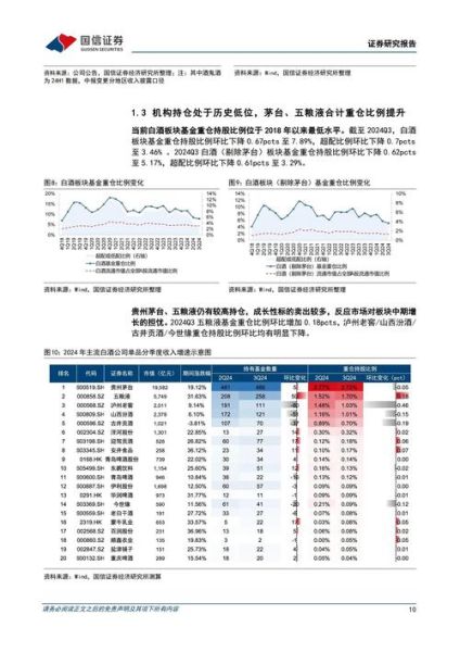 白酒行业未来五年发展趋势_白酒品牌如何突围