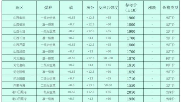 竹炭行业前景怎么样_竹炭市场未来五年趋势
