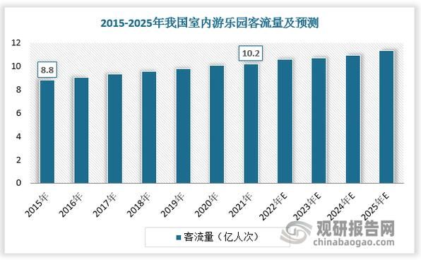 游乐园前景怎么样_游乐园未来发展趋势