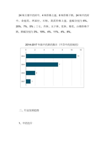 中药行业前景怎么样_中药市场发展趋势