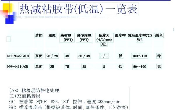胶带行业未来发展趋势_胶带有哪些新用途