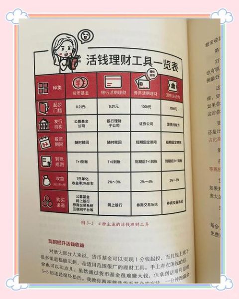 个人理财前景怎么样_普通人如何开始理财