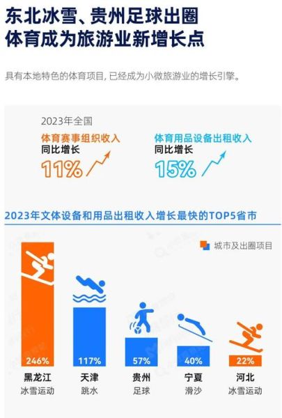 2024旅游市场复苏趋势_如何抓住旅游创业新机会