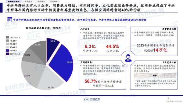 2024旅游市场复苏趋势_如何抓住旅游创业新机会