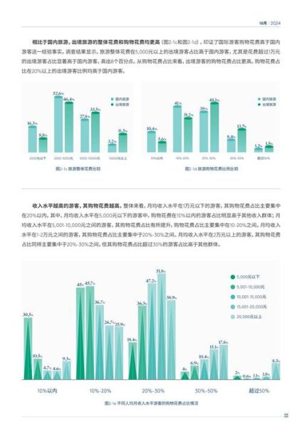 旅游市场前景如何_2024年旅游业发展趋势