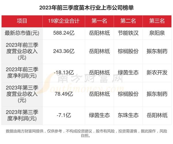 苗木发展前景怎么样_苗木行业未来趋势
