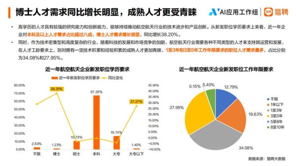 航空业未来发展趋势_航空业就业前景怎么样