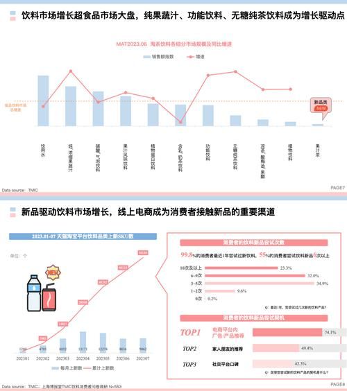 饮料行业未来趋势_健康饮料有哪些新机会