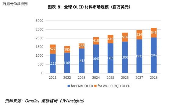 面板行业前景怎么样_2024年面板行业还有投资价值吗