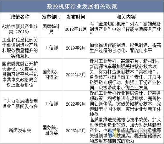 数控机床行业前景怎么样_未来五年发展趋势