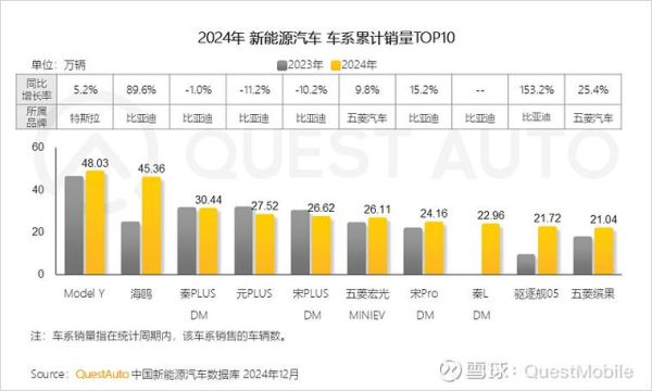 新能源汽车市场前景如何_2024年值得投资吗