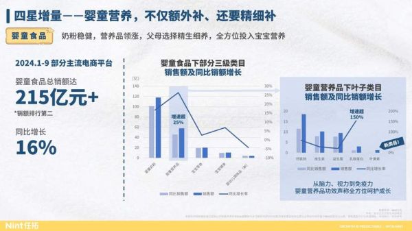 婴幼儿行业前景怎么样_2024年值得投资吗