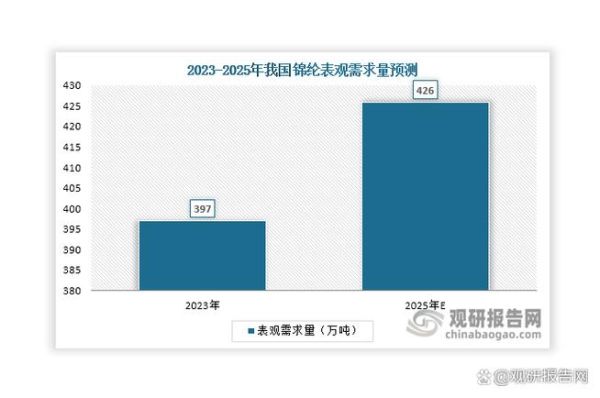 锦纶行业前景如何_锦纶市场未来五年发展趋势