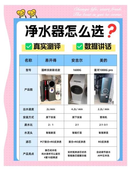 净水器有必要装吗_家用净水器怎么选